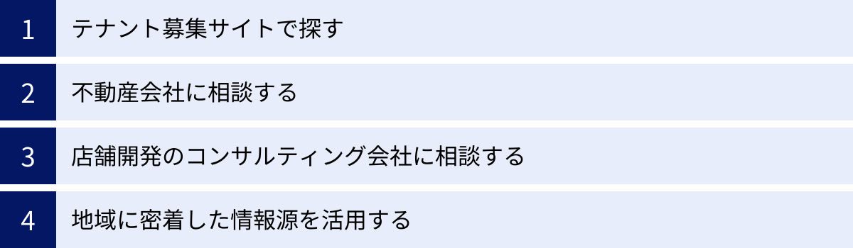 テナント募集サイトで探す、不動産会社に相談する、店舗開発のコンサルティング会社に相談する、地域に密着した情報源を活用する