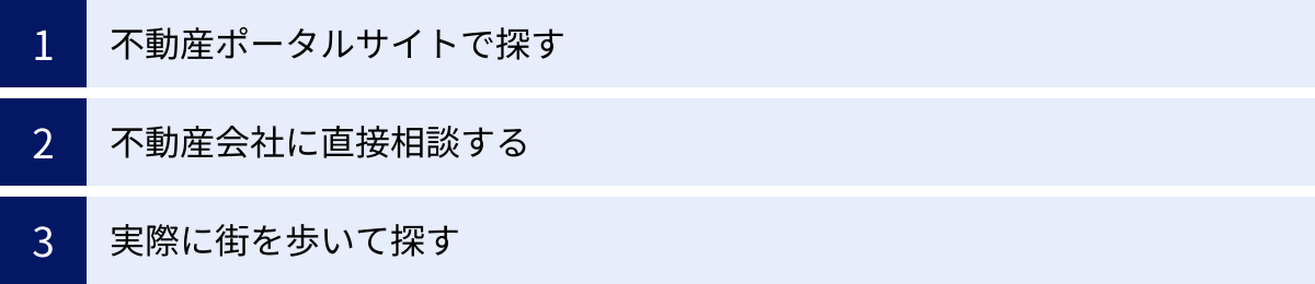 不動産ポータルサイトで探す、不動産会社に直接相談する、実際に街を歩いて探す