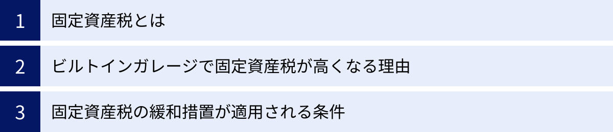 固定資産税とは、ビルトインガレージで固定資産税が高くなる理由、固定資産税の緩和措置が適用される条件