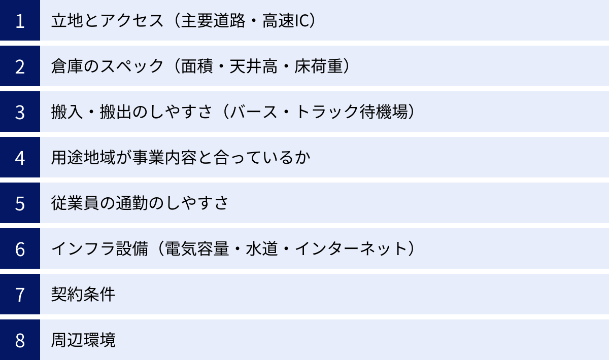 立地とアクセス（主要道路・高速IC）、倉庫のスペック（面積・天井高・床荷重）、搬入・搬出のしやすさ（バース・トラック待機場）、用途地域が事業内容と合っているか、従業員の通勤のしやすさ、インフラ設備（電気容量・水道・インターネット）、契約条件、周辺環境