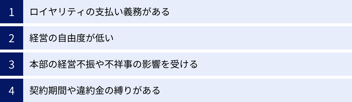 ロイヤリティの支払い義務がある、経営の自由度が低い、本部の経営不振や不祥事の影響を受ける、契約期間や違約金の縛りがある