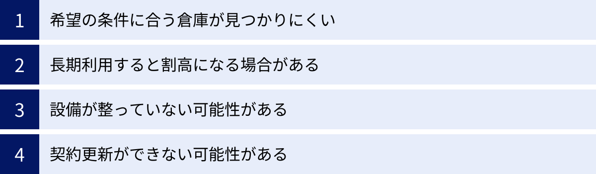 希望の条件に合う倉庫が見つかりにくい、長期利用すると割高になる場合がある、設備が整っていない可能性がある、契約更新ができない可能性がある