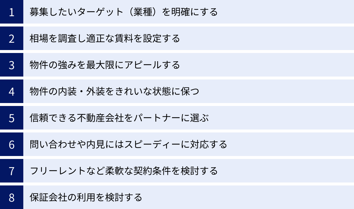 募集したいターゲット（業種）を明確にする、相場を調査し適正な賃料を設定する、物件の強みを最大限にアピールする、物件の内装・外装をきれいな状態に保つ、信頼できる不動産会社をパートナーに選ぶ、問い合わせや内見にはスピーディーに対応する、フリーレントなど柔軟な契約条件を検討する、保証会社の利用を検討する