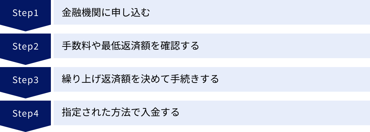 金融機関に申し込む、手数料や最低返済額を確認する、繰り上げ返済額を決めて手続きする、指定された方法で入金する