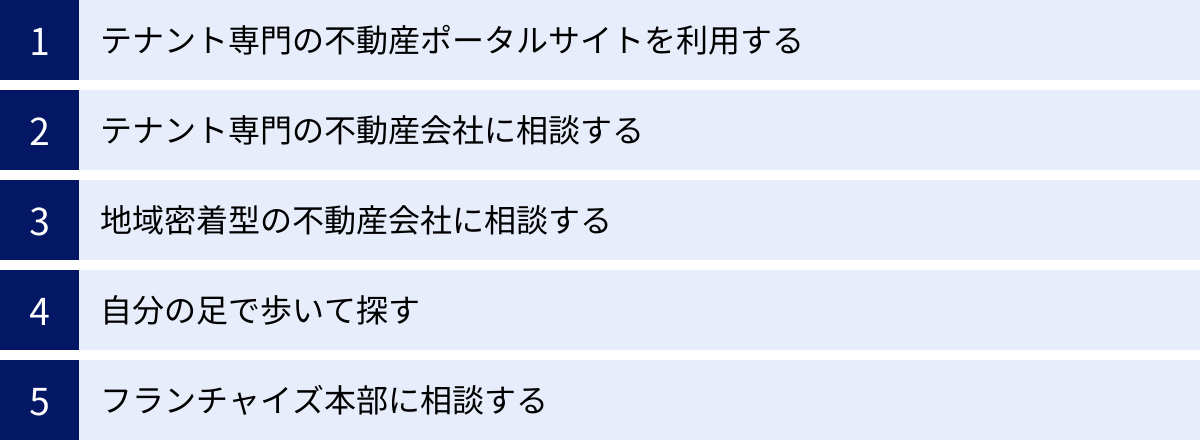 テナント専門の不動産ポータルサイトを利用する、テナント専門の不動産会社に相談する、地域密着型の不動産会社に相談する、自分の足で歩いて探す、フランチャイズ本部に相談する