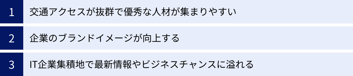交通アクセスが抜群で優秀な人材が集まりやすい、企業のブランドイメージが向上する、IT企業集積地で最新情報やビジネスチャンスに溢れる