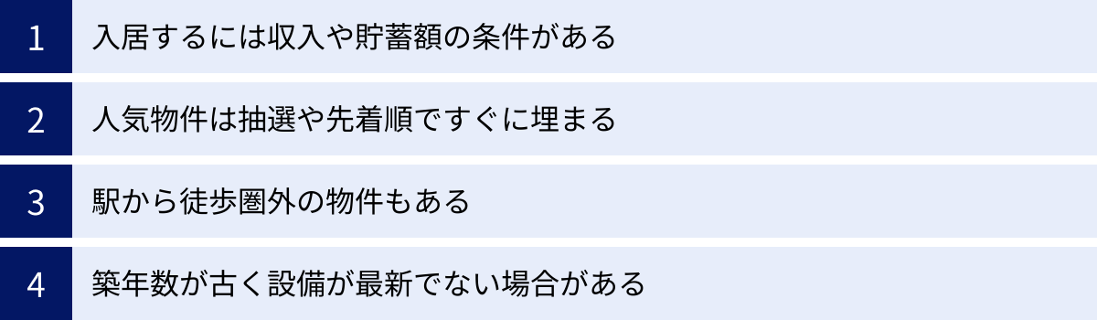 入居するには収入や貯蓄額の条件がある、人気物件は抽選や先着順ですぐに埋まる、駅から徒歩圏外の物件もある、築年数が古く設備が最新でない場合がある