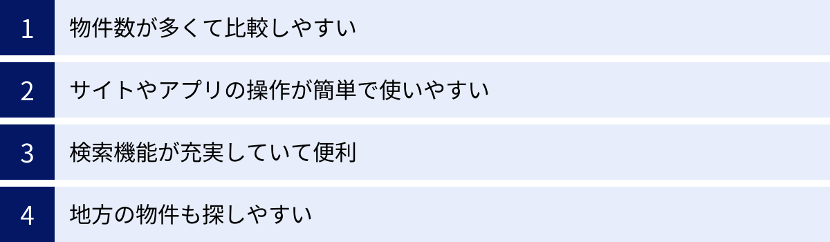 物件数が多くて比較しやすい、サイトやアプリの操作が簡単で使いやすい、検索機能が充実していて便利、地方の物件も探しやすい