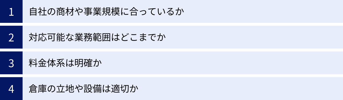 自社の商材や事業規模に合っているか、対応可能な業務範囲はどこまでか、料金体系は明確か、倉庫の立地や設備は適切か