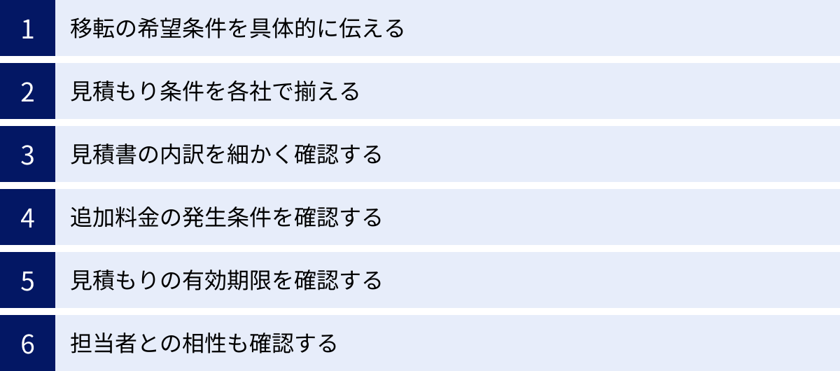 移転の希望条件を具体的に伝える、見積もり条件を各社で揃える、見積書の内訳を細かく確認する、追加料金の発生条件を確認する、見積もりの有効期限を確認する、担当者との相性も確認する