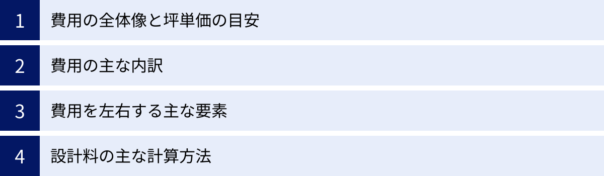 費用の全体像と坪単価の目安、費用の主な内訳、費用を左右する主な要素、設計料の主な計算方法