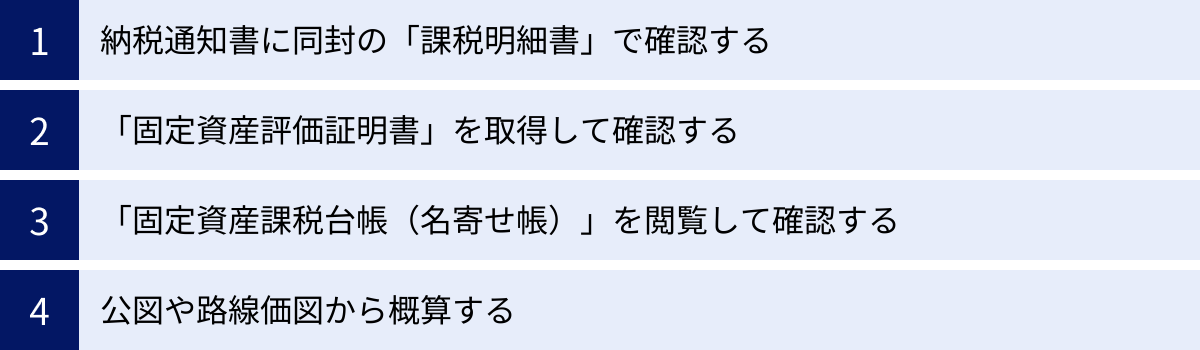 納税通知書に同封の「課税明細書」で確認する、「固定資産評価証明書」を取得して確認する、「固定資産課税台帳（名寄せ帳）」を閲覧して確認する、公図や路線価図から概算する