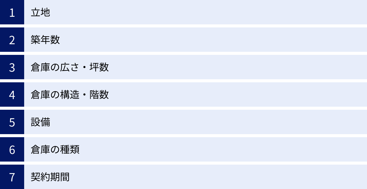 立地、築年数、倉庫の広さ・坪数、倉庫の構造・階数、設備、倉庫の種類、契約期間