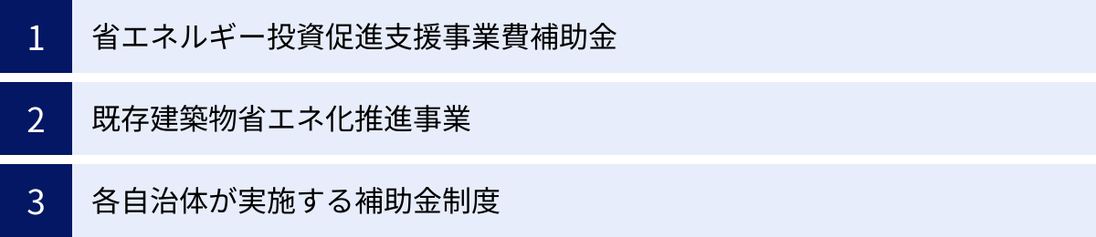 省エネルギー投資促進支援事業費補助金、既存建築物省エネ化推進事業、各自治体が実施する補助金制度