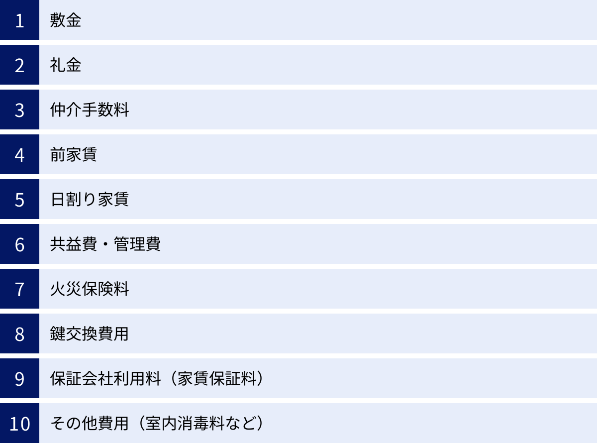 敷金、礼金、仲介手数料、前家賃、日割り家賃、共益費・管理費、火災保険料、鍵交換費用、保証会社利用料（家賃保証料）、その他費用（室内消毒料など）