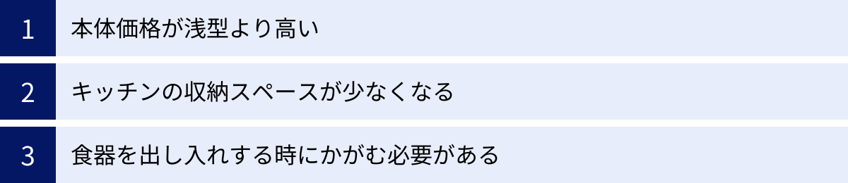 本体価格が浅型より高い、キッチンの収納スペースが少なくなる、食器を出し入れする時にかがむ必要がある