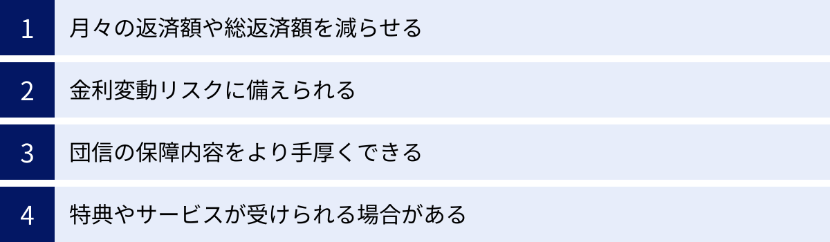 月々の返済額や総返済額を減らせる、金利変動リスクに備えられる、団信の保障内容をより手厚くできる、特典やサービスが受けられる場合がある