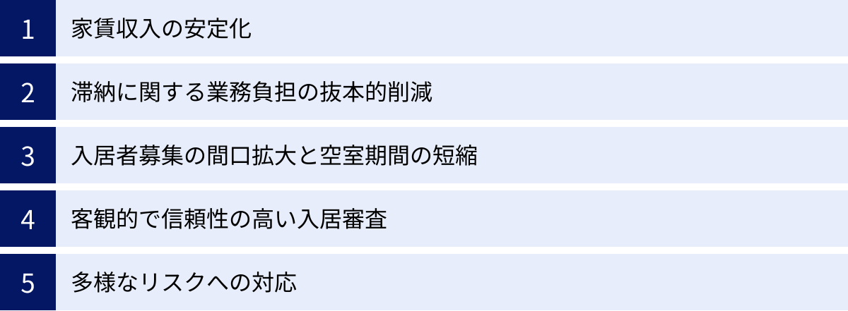 家賃収入の安定化、滞納に関する業務負担の抜本的削減、入居者募集の間口拡大と空室期間の短縮、客観的で信頼性の高い入居審査、多様なリスクへの対応