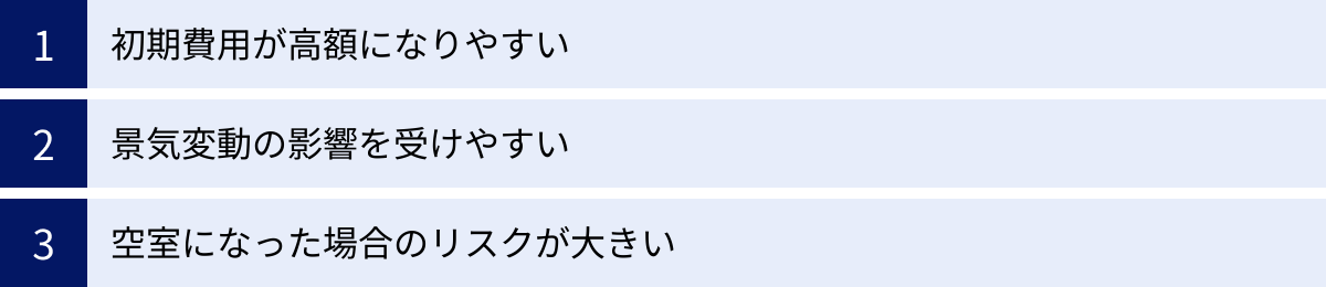 初期費用が高額になりやすい、景気変動の影響を受けやすい、空室になった場合のリスクが大きい