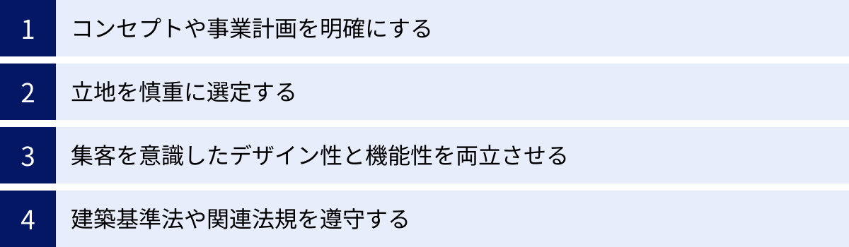 コンセプトや事業計画を明確にする、立地を慎重に選定する、集客を意識したデザイン性と機能性を両立させる、建築基準法や関連法規を遵守する