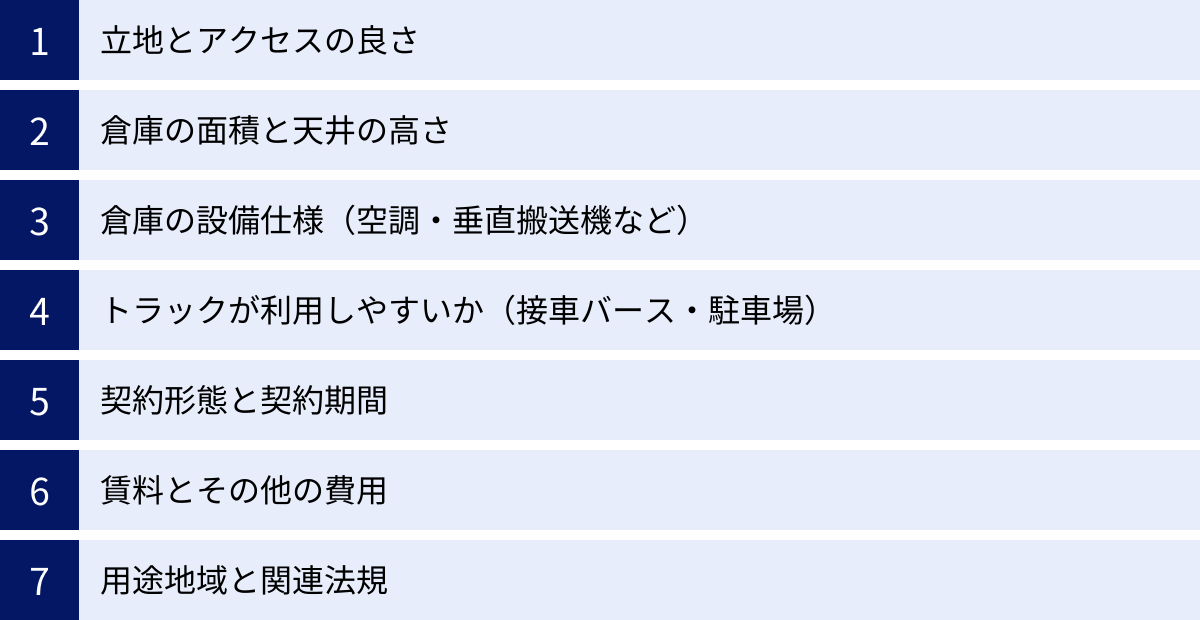 立地とアクセスの良さ、倉庫の面積と天井の高さ、倉庫の設備仕様（空調・垂直搬送機など）、トラックが利用しやすいか（接車バース・駐車場）、契約形態と契約期間、賃料とその他の費用、用途地域と関連法規
