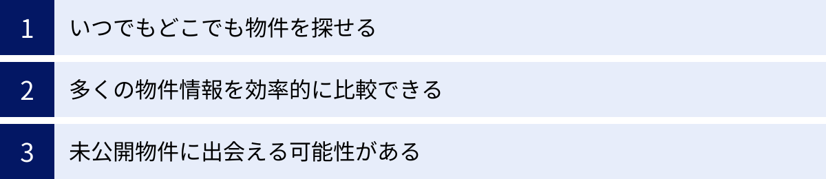 いつでもどこでも物件を探せる、多くの物件情報を効率的に比較できる、未公開物件に出会える可能性がある