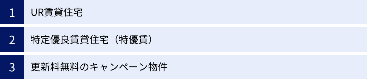 UR賃貸住宅、特定優良賃貸住宅（特優賃）、更新料無料のキャンペーン物件