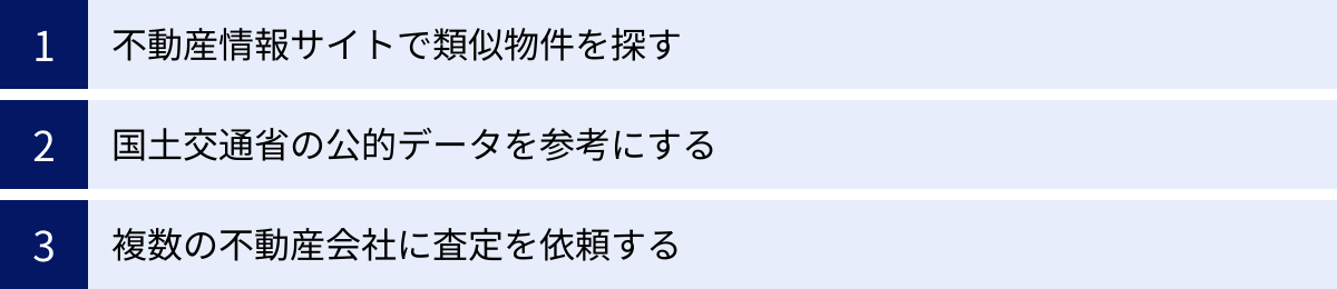 不動産情報サイトで類似物件を探す、国土交通省の公的データを参考にする、複数の不動産会社に査定を依頼する