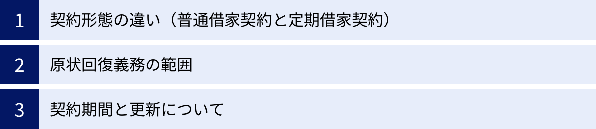 契約形態の違い（普通借家契約と定期借家契約）、原状回復義務の範囲、契約期間と更新について