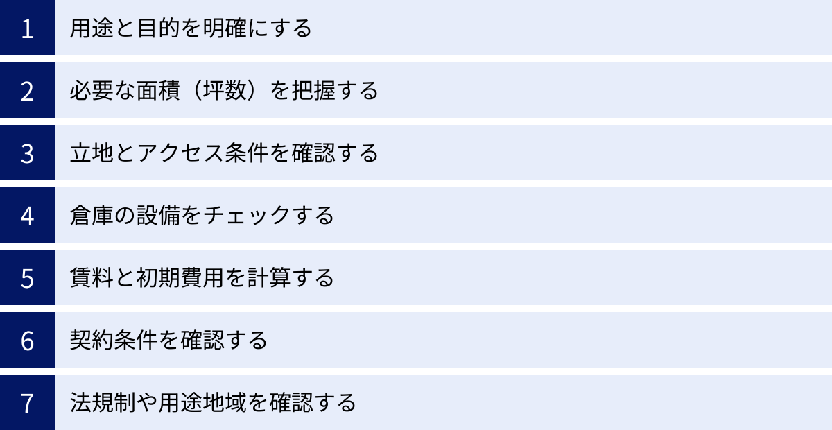 用途と目的を明確にする、必要な面積（坪数）を把握する、立地とアクセス条件を確認する、倉庫の設備をチェックする、賃料と初期費用を計算する、契約条件を確認する、法規制や用途地域を確認する