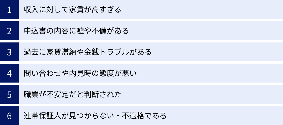 収入に対して家賃が高すぎる、申込書の内容に嘘や不備がある、過去に家賃滞納や金銭トラブルがある、問い合わせや内見時の態度が悪い、職業が不安定だと判断された、連帯保証人が見つからない・不適格である