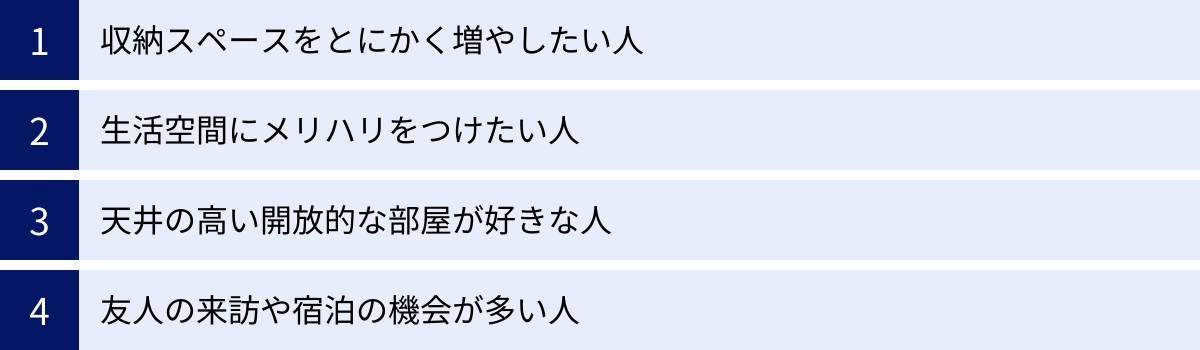 収納スペースをとにかく増やしたい人、生活空間にメリハリをつけたい人、天井の高い開放的な部屋が好きな人、友人の来訪や宿泊の機会が多い人