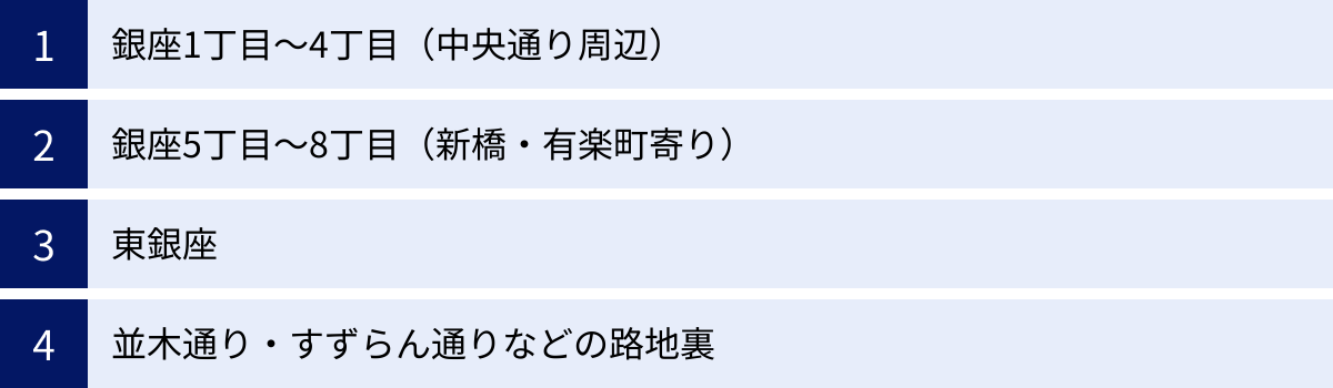 銀座1丁目～4丁目（中央通り周辺）、銀座5丁目～8丁目（新橋・有楽町寄り）、東銀座、並木通り・すずらん通りなどの路地裏