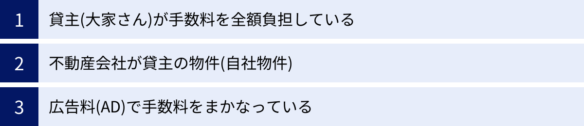 貸主(大家さん)が手数料を全額負担している、不動産会社が貸主の物件(自社物件)、広告料(AD)で手数料をまかなっている