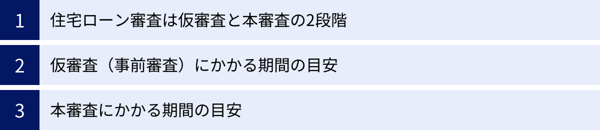 住宅ローン審査は仮審査と本審査の2段階、仮審査（事前審査）にかかる期間の目安、本審査にかかる期間の目安