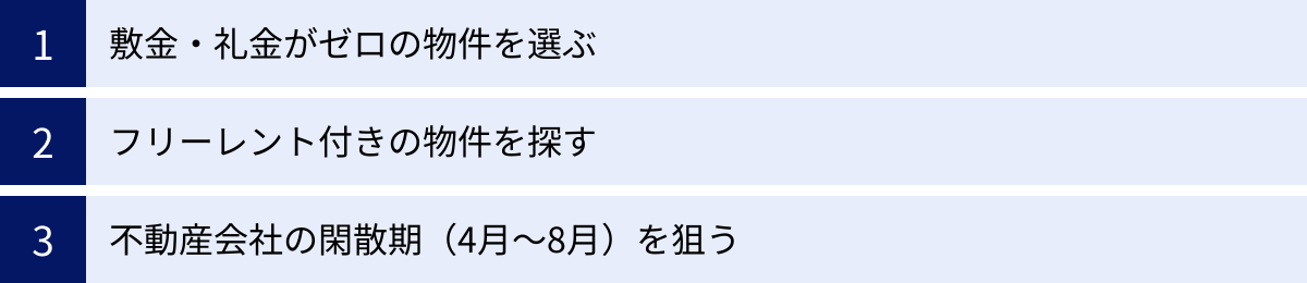 敷金・礼金がゼロの物件を選ぶ、フリーレント付きの物件を探す、不動産会社の閑散期（4月～8月）を狙う