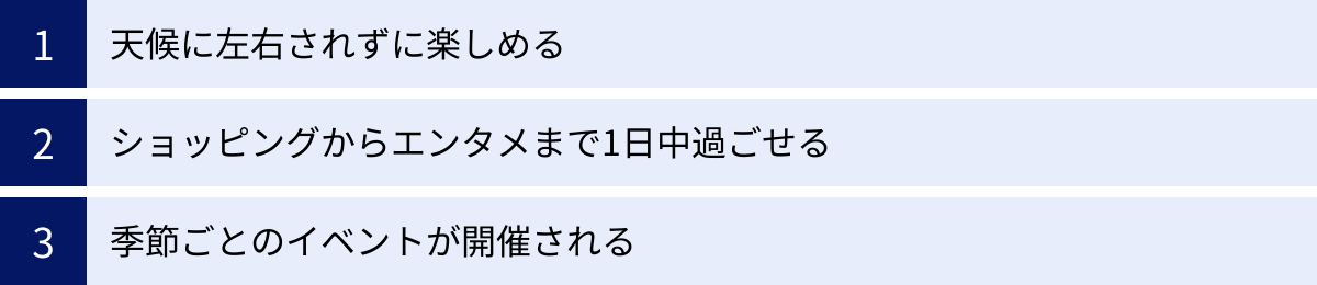 天候に左右されずに楽しめる、ショッピングからエンタメまで1日中過ごせる、季節ごとのイベントが開催される