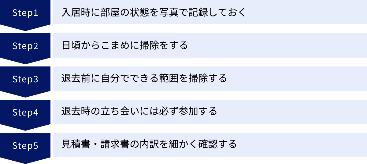 入居時に部屋の状態を写真で記録しておく、日頃からこまめに掃除をする、退去前に自分でできる範囲を掃除する、退去時の立ち会いには必ず参加する、見積書・請求書の内訳を細かく確認する