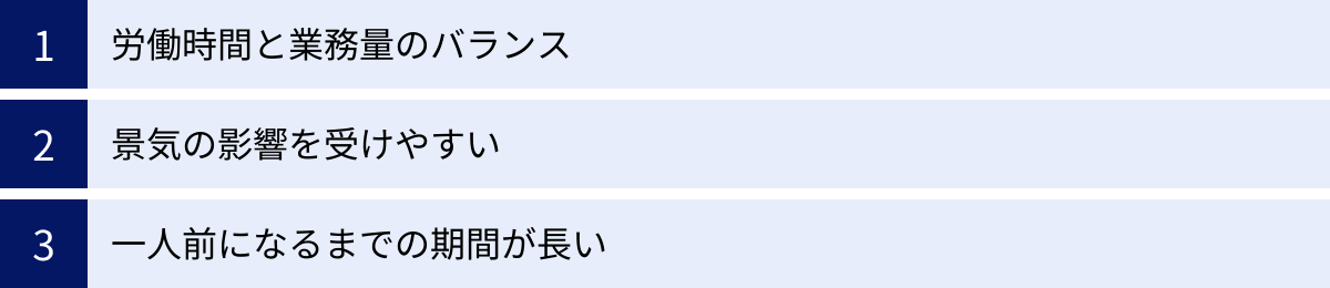 労働時間と業務量のバランス、景気の影響を受けやすい、一人前になるまでの期間が長い