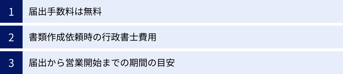 届出手数料は無料、書類作成依頼時の行政書士費用、届出から営業開始までの期間の目安