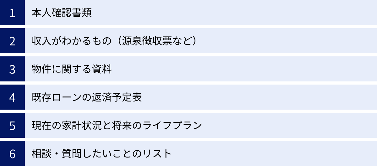 本人確認書類、収入がわかるもの（源泉徴収票など）、物件に関する資料、既存ローンの返済予定表、現在の家計状況と将来のライフプラン、相談・質問したいことのリスト