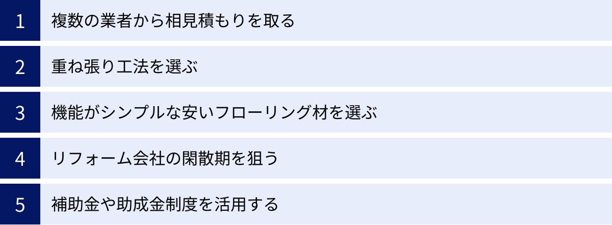 複数の業者から相見積もりを取る、重ね張り工法を選ぶ、機能がシンプルな安いフローリング材を選ぶ、リフォーム会社の閑散期を狙う、補助金や助成金制度を活用する