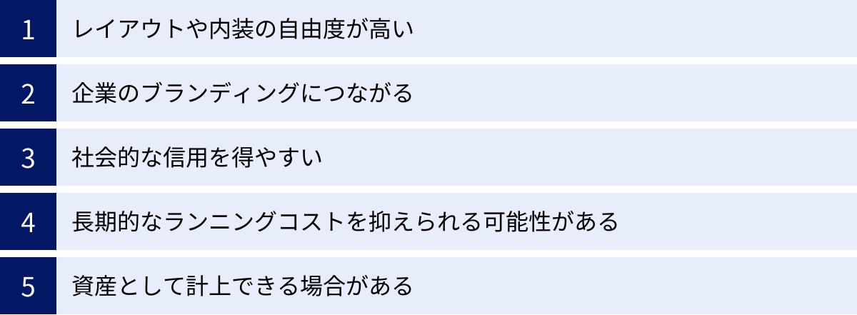 レイアウトや内装の自由度が高い、企業のブランディングにつながる、社会的な信用を得やすい、長期的なランニングコストを抑えられる可能性がある、資産として計上できる場合がある