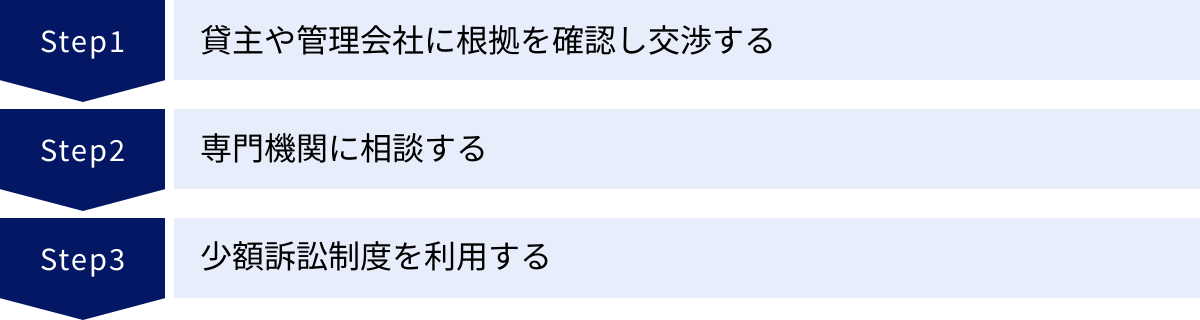 貸主や管理会社に根拠を確認し交渉する、専門機関に相談する、少額訴訟制度を利用する