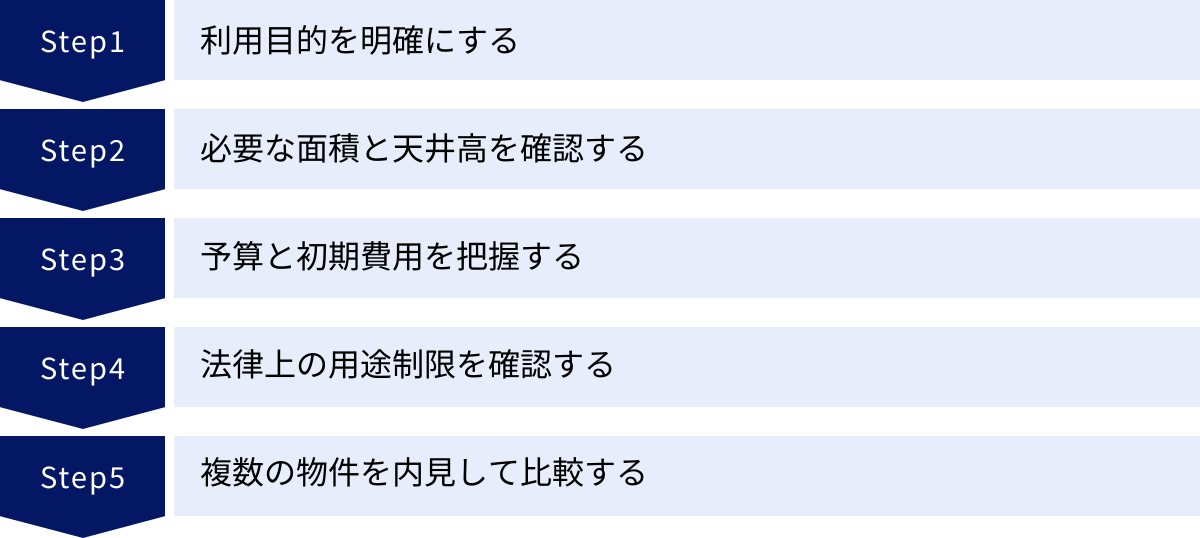 利用目的を明確にする、必要な面積と天井高を確認する、予算と初期費用を把握する、法律上の用途制限を確認する、複数の物件を内見して比較する