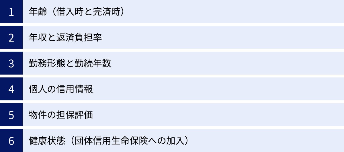 年齢（借入時と完済時）、年収と返済負担率、勤務形態と勤続年数、個人の信用情報、物件の担保評価、健康状態（団体信用生命保険への加入）