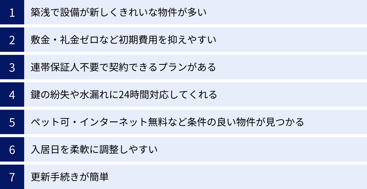 築浅で設備が新しくきれいな物件が多い、敷金・礼金ゼロなど初期費用を抑えやすい、連帯保証人不要で契約できるプランがある、鍵の紛失や水漏れに24時間対応してくれる、ペット可・インターネット無料など条件の良い物件が見つかる、入居日を柔軟に調整しやすい、更新手続きが簡単