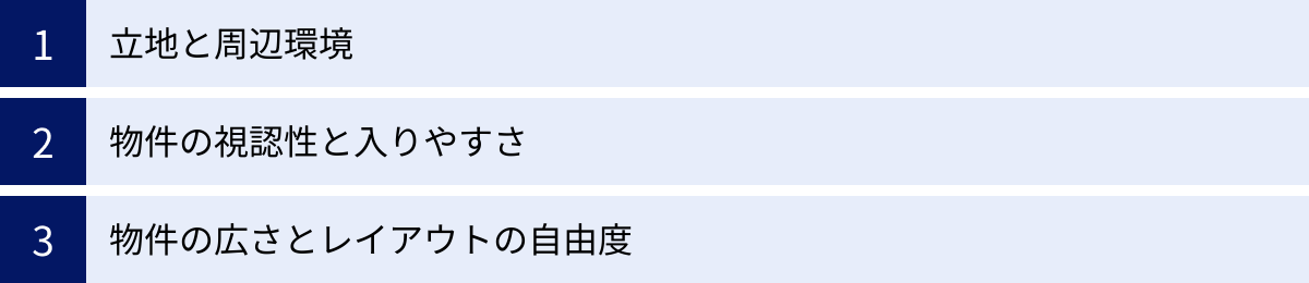 立地と周辺環境、物件の視認性と入りやすさ、物件の広さとレイアウトの自由度