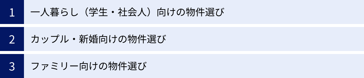 一人暮らし（学生・社会人）向けの物件選び、カップル・新婚向けの物件選び、ファミリー向けの物件選び