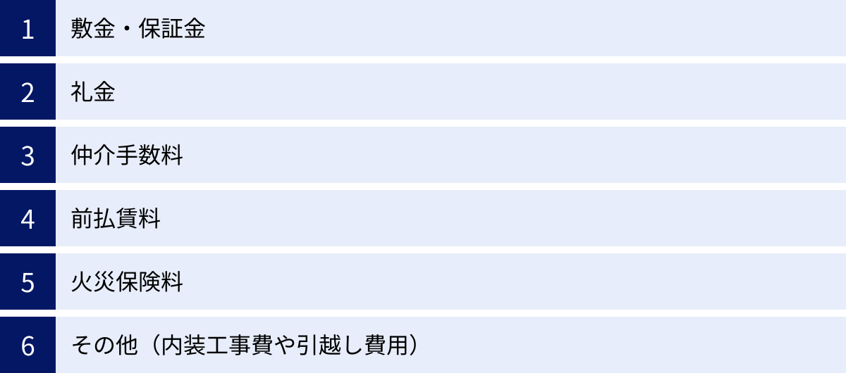 敷金・保証金、礼金、仲介手数料、前払賃料、火災保険料、その他（内装工事費や引越し費用）
